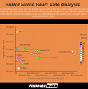 horror movie heart rate analysis chart 