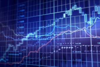 stock market candlesticks and moving averages