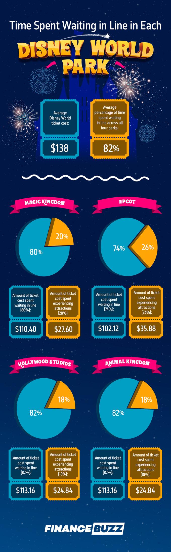 Want to Avoid Lines at Disney? New Data Reveals How to Get the Most Out