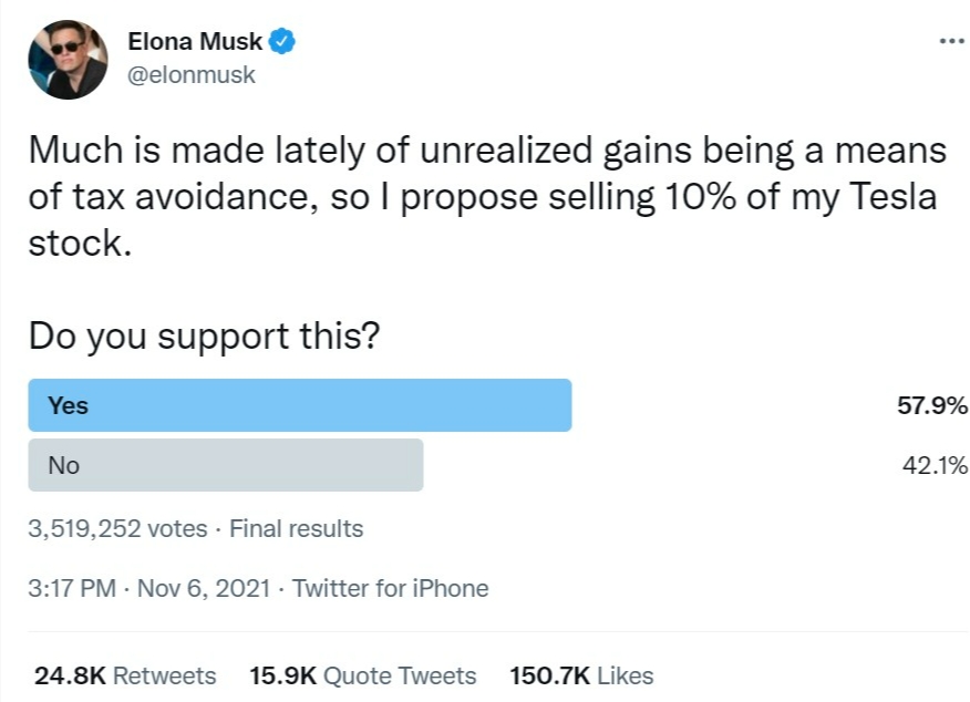 Selling 10% stock tweet