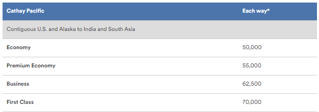 Cathay Pacific First Class using Alaska Airlines miles