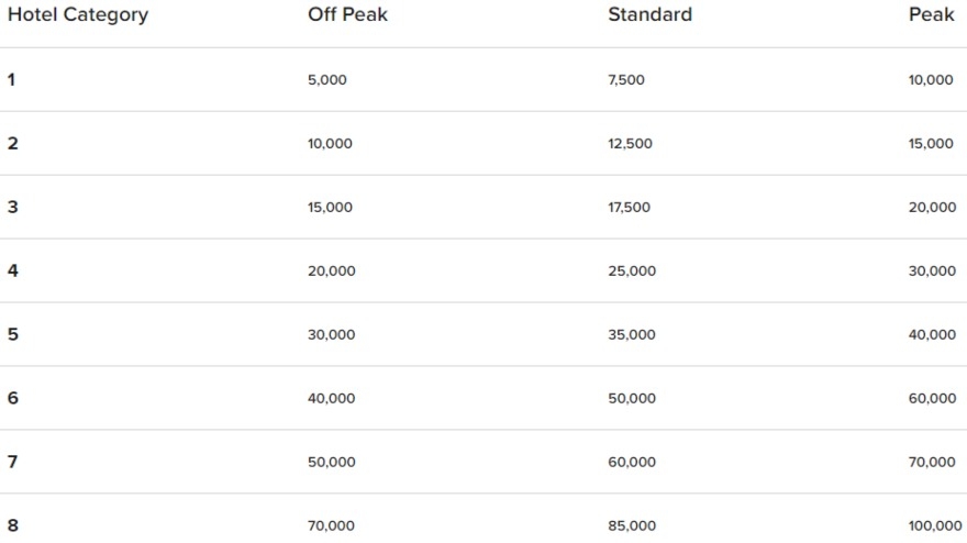 Hotel Chicago Downtown, Autograph Collection