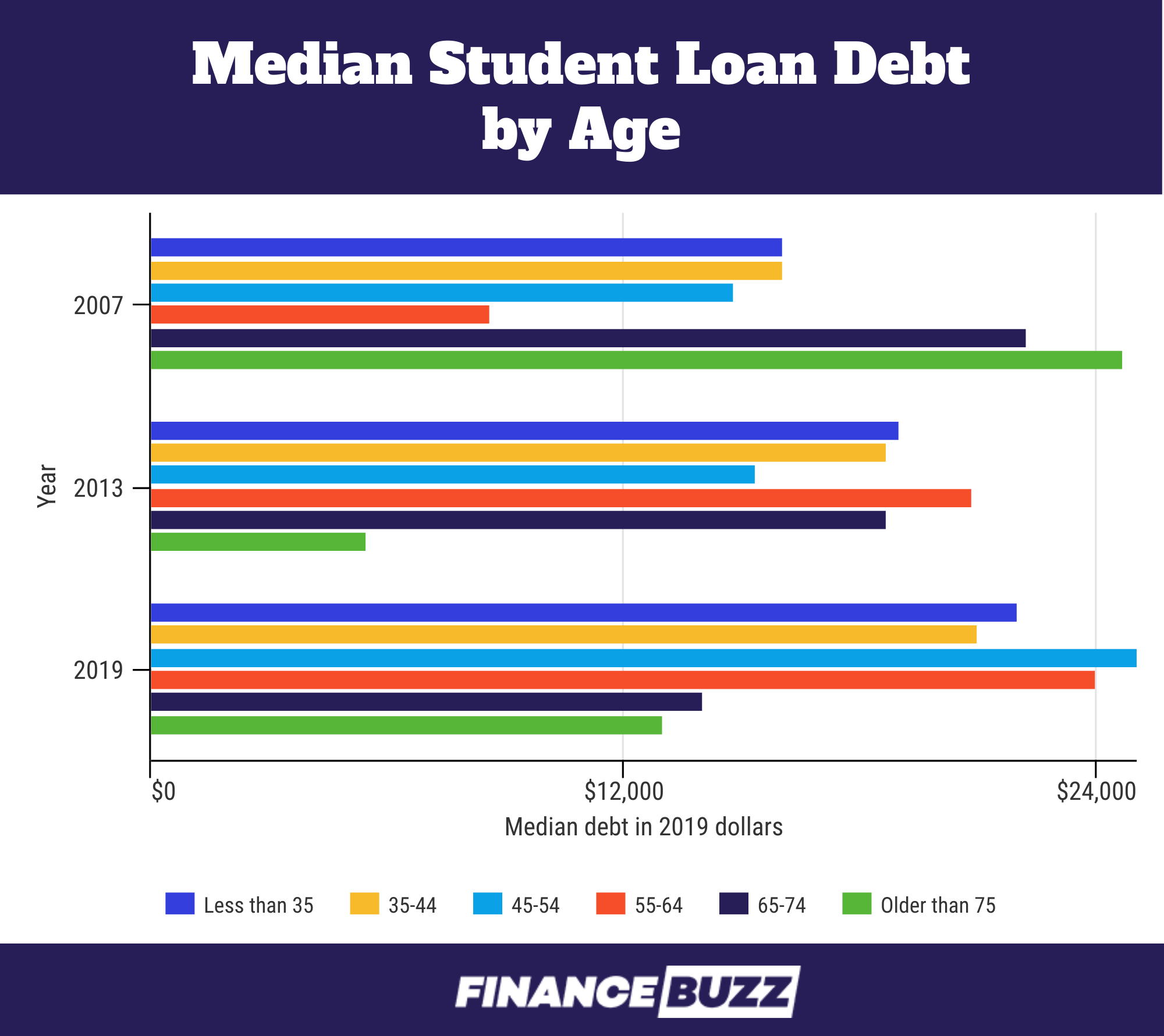 U.S. Net Worth Statistics
