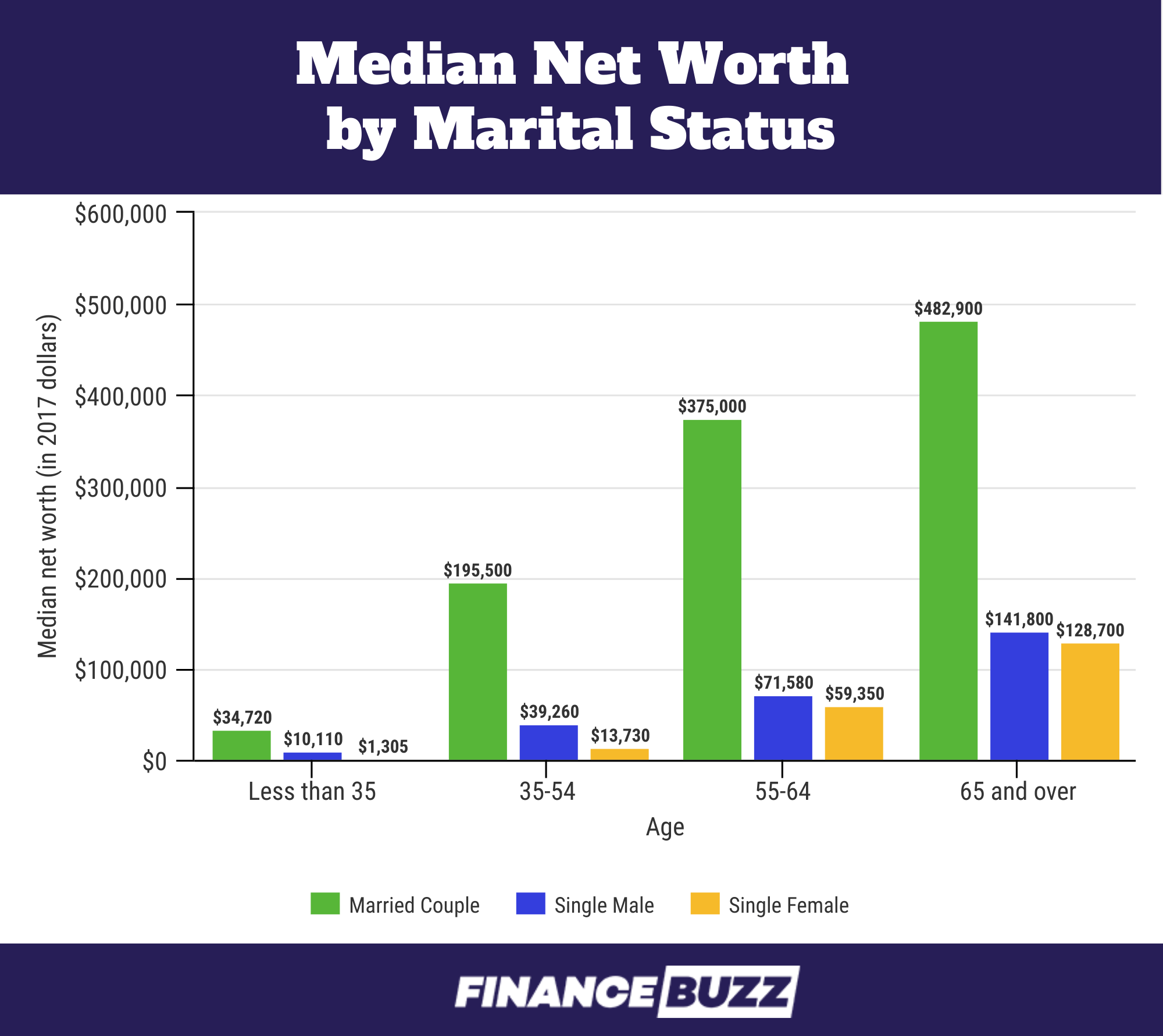 U.S. Net Worth Statistics