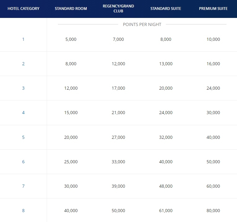 Hyatt Website Screenshot