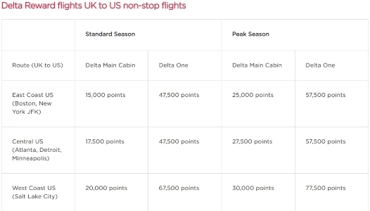 Virgin Atlantic Partners