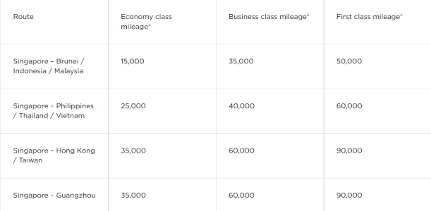 Virgin Atlantic Partners