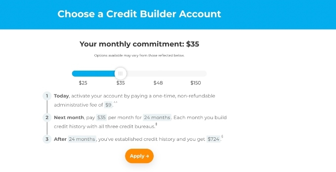 Self Credit Builder and Self Secured Visa review