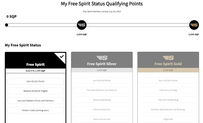 The Spirit Airlines dashboard on the Status section, which shows how many SQPs you've earned and what perks you receive per Free Spirit elite status level.