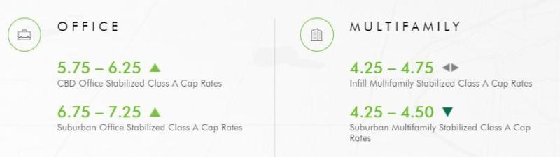 Cap Rate Explained