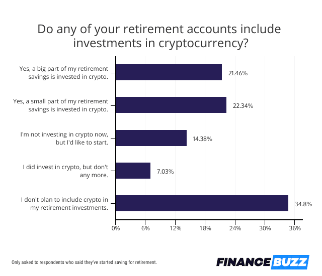 crypto retirement fund