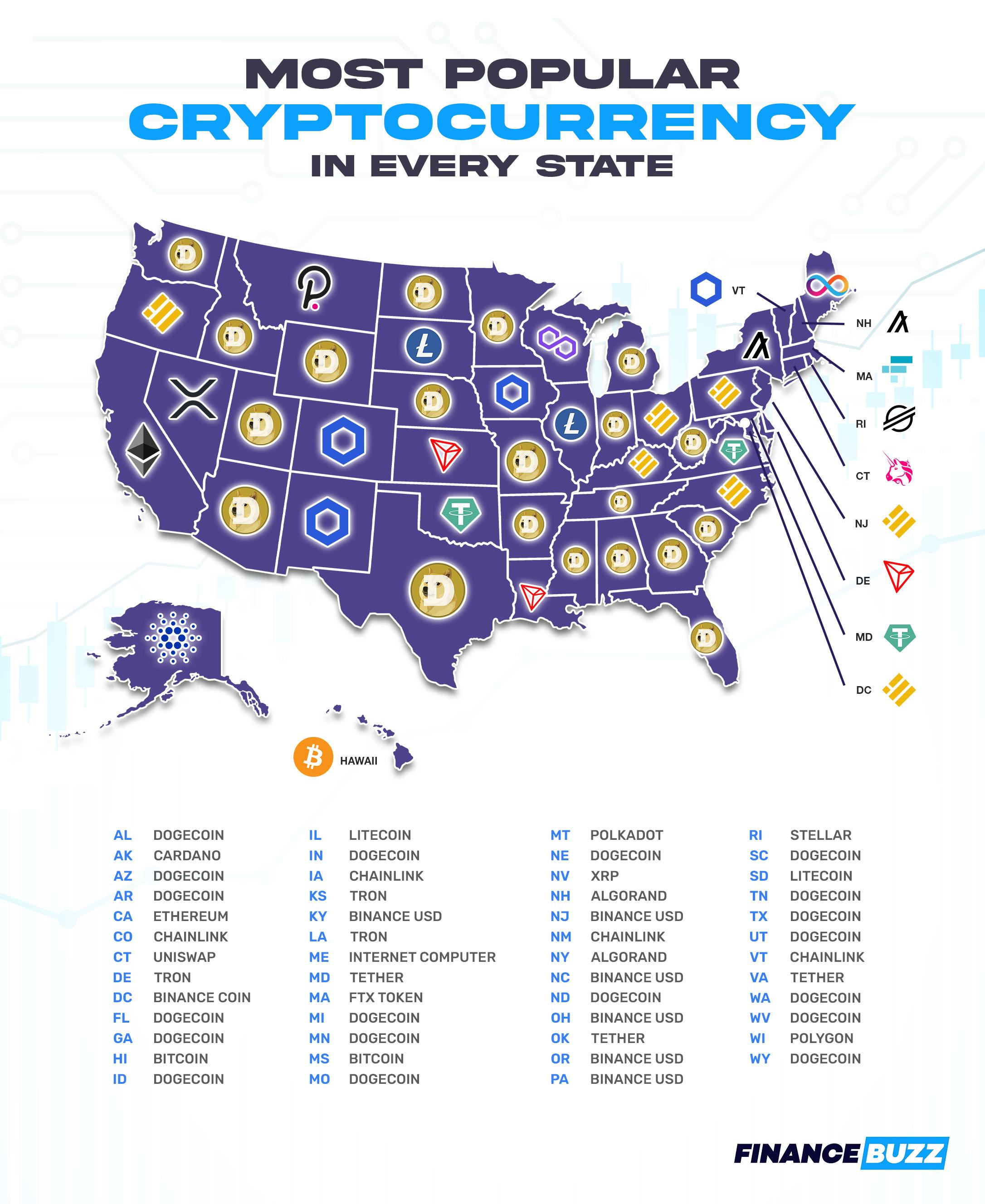 The Most Popular Cryptocurrency In Every State According To Google ...