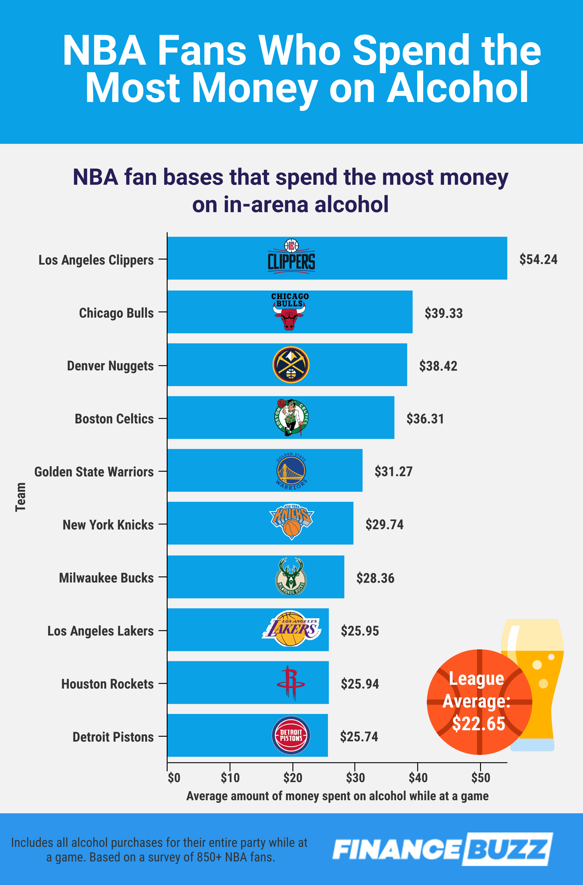 The NFL Fans Who Spend the Most and Least Money on Their Team [2023 Survey]