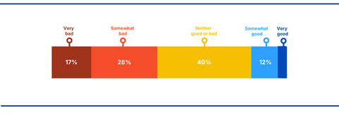 Family lending survey header image