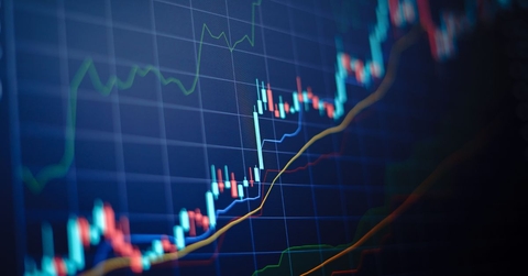 Financial chart depicting stock movement